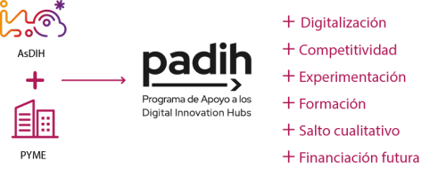 Servicios PADIH